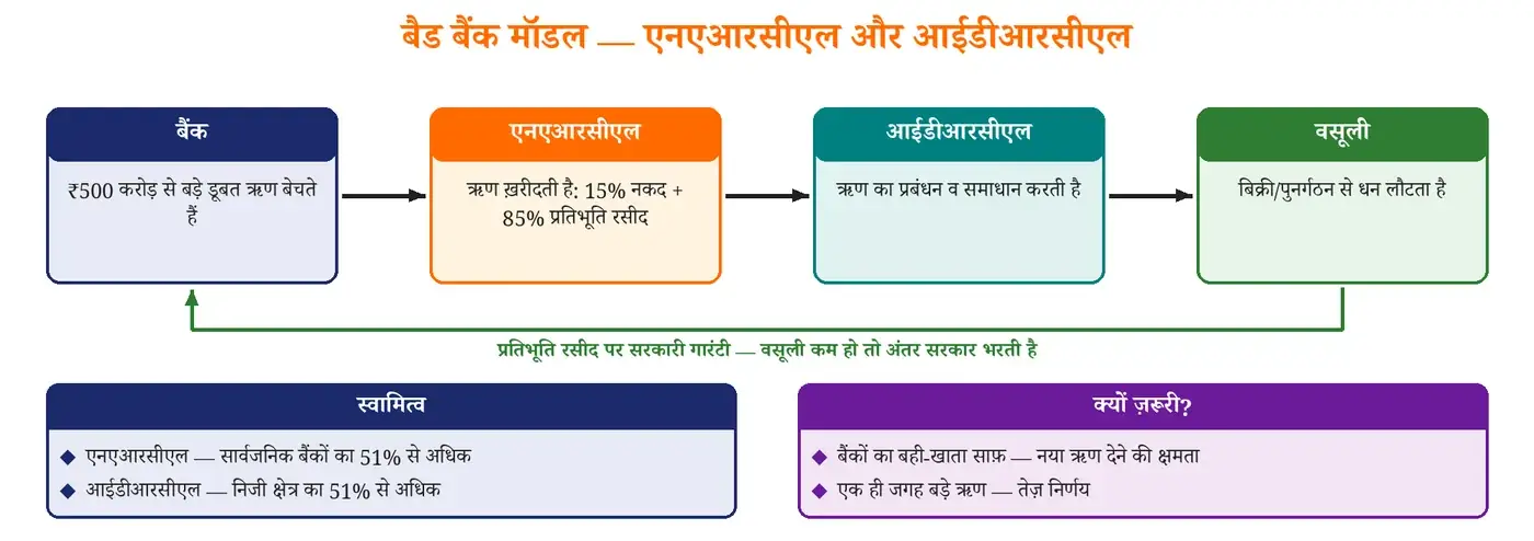 चित्र