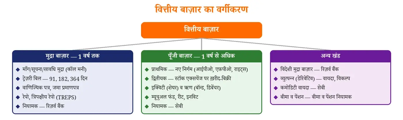 चित्र