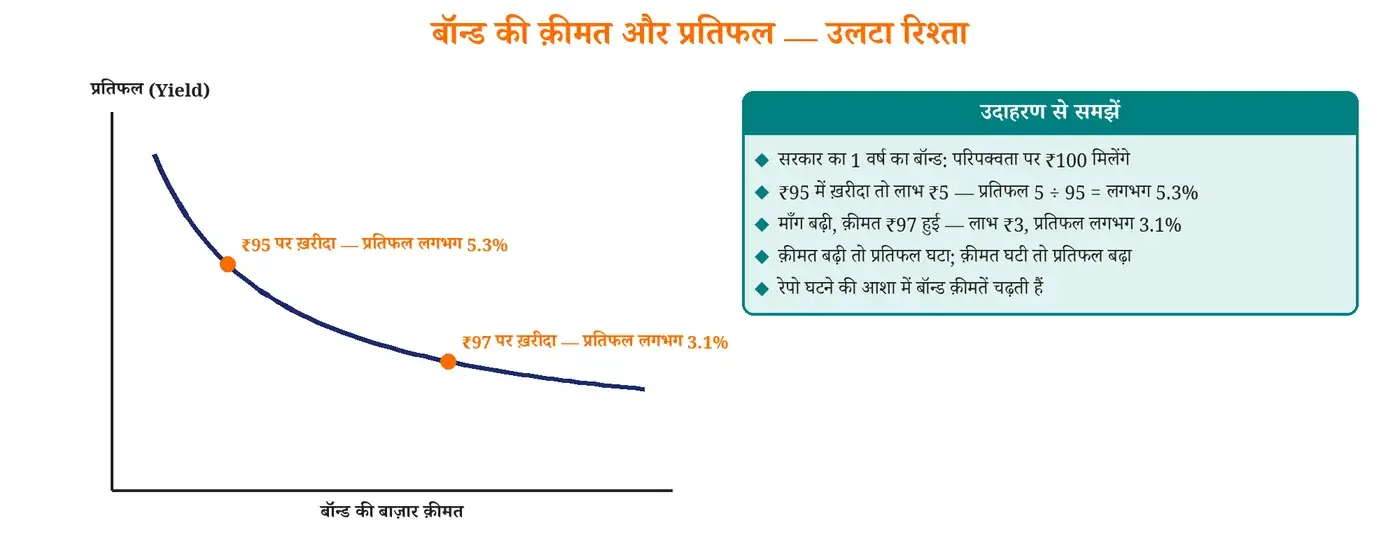 चित्र