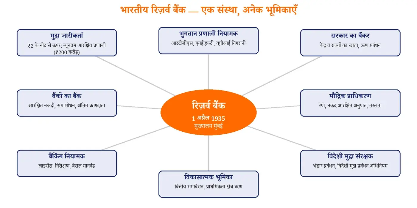 चित्र