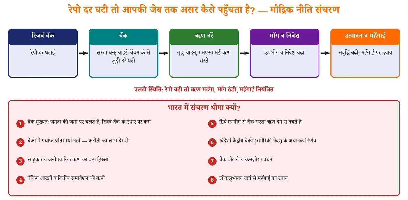चित्र