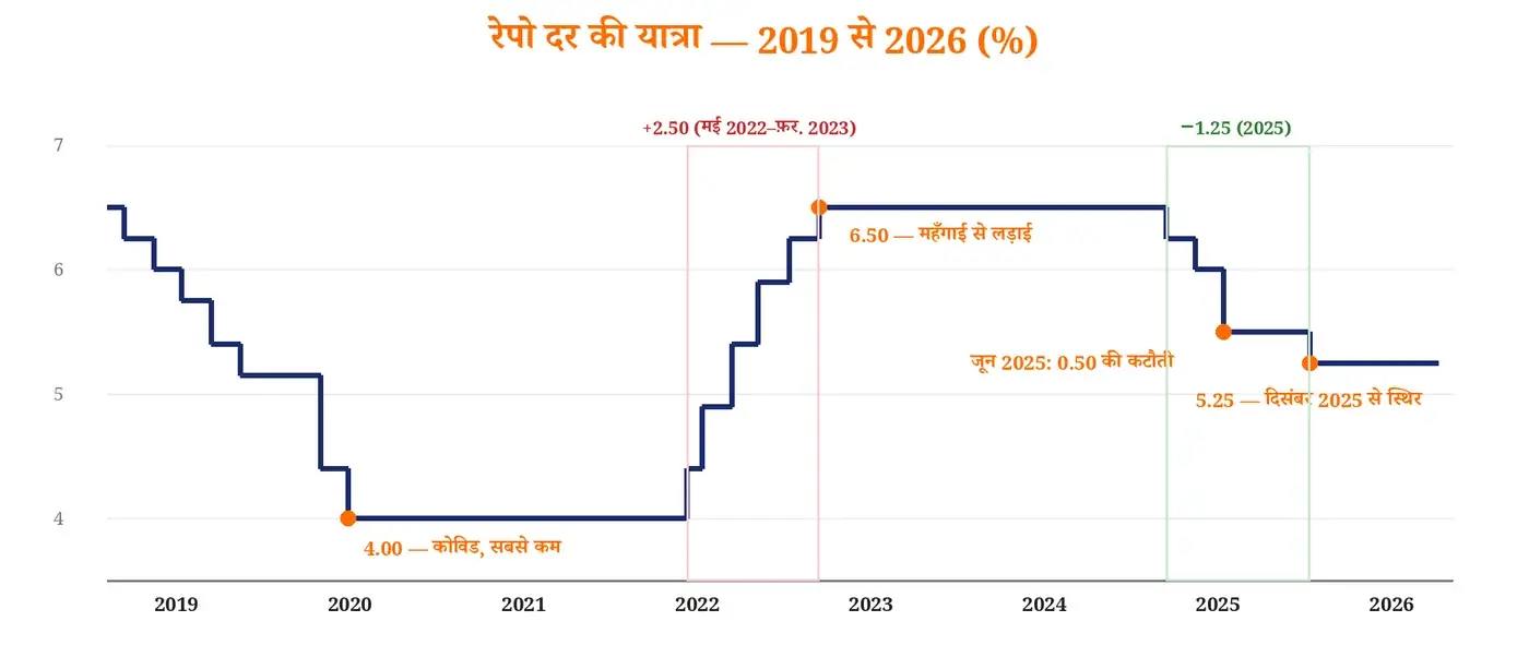 चित्र