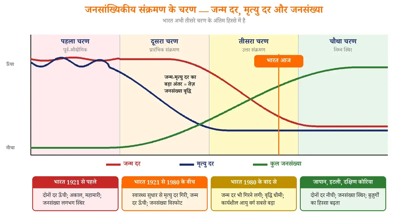 चित्र