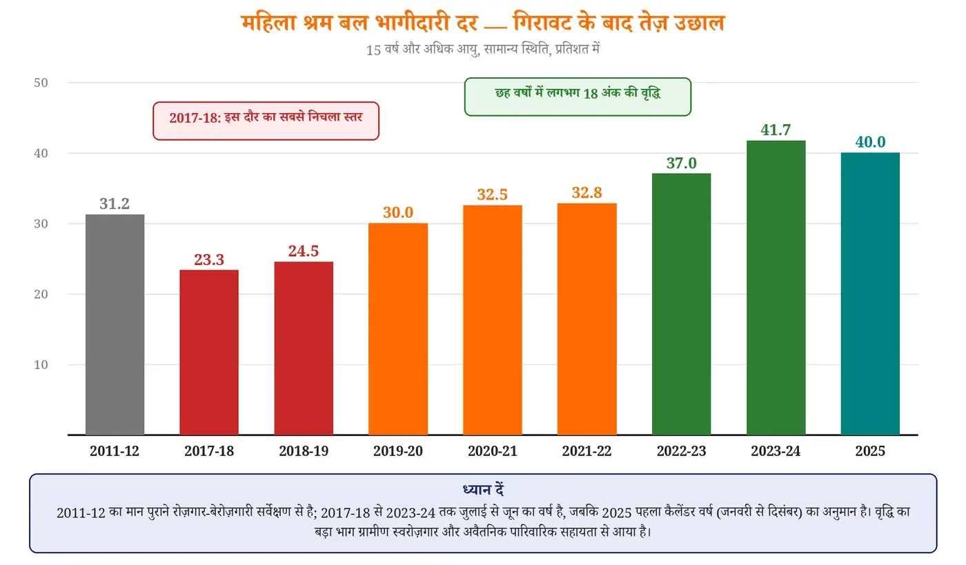 चित्र