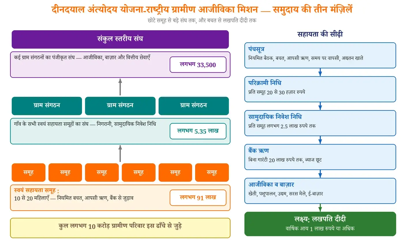 चित्र
