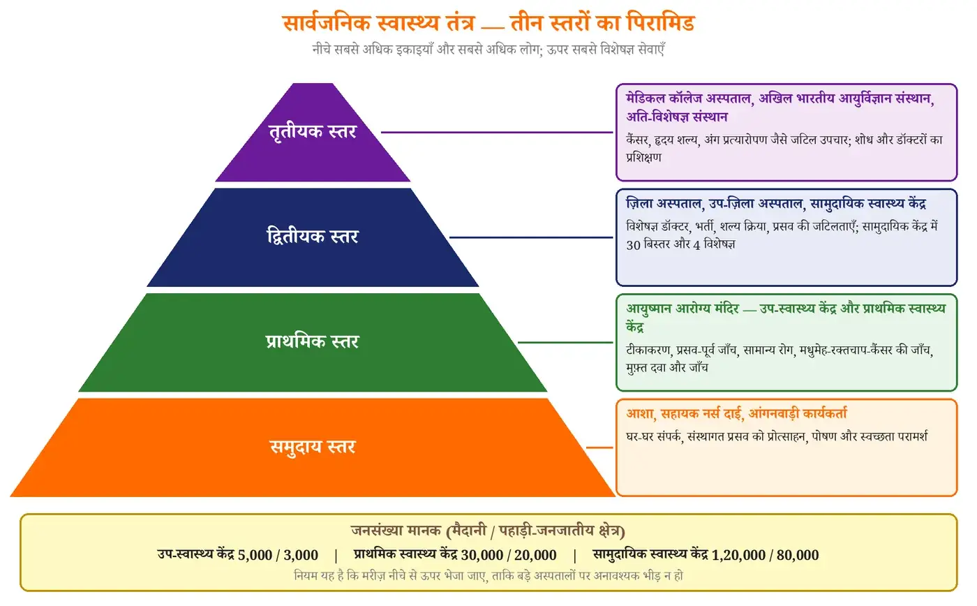 चित्र