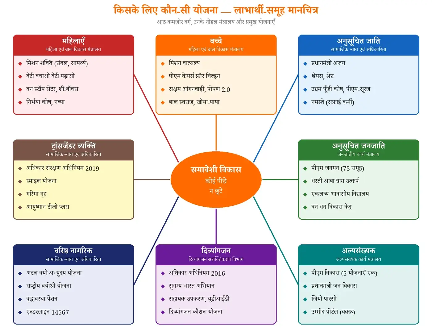 चित्र