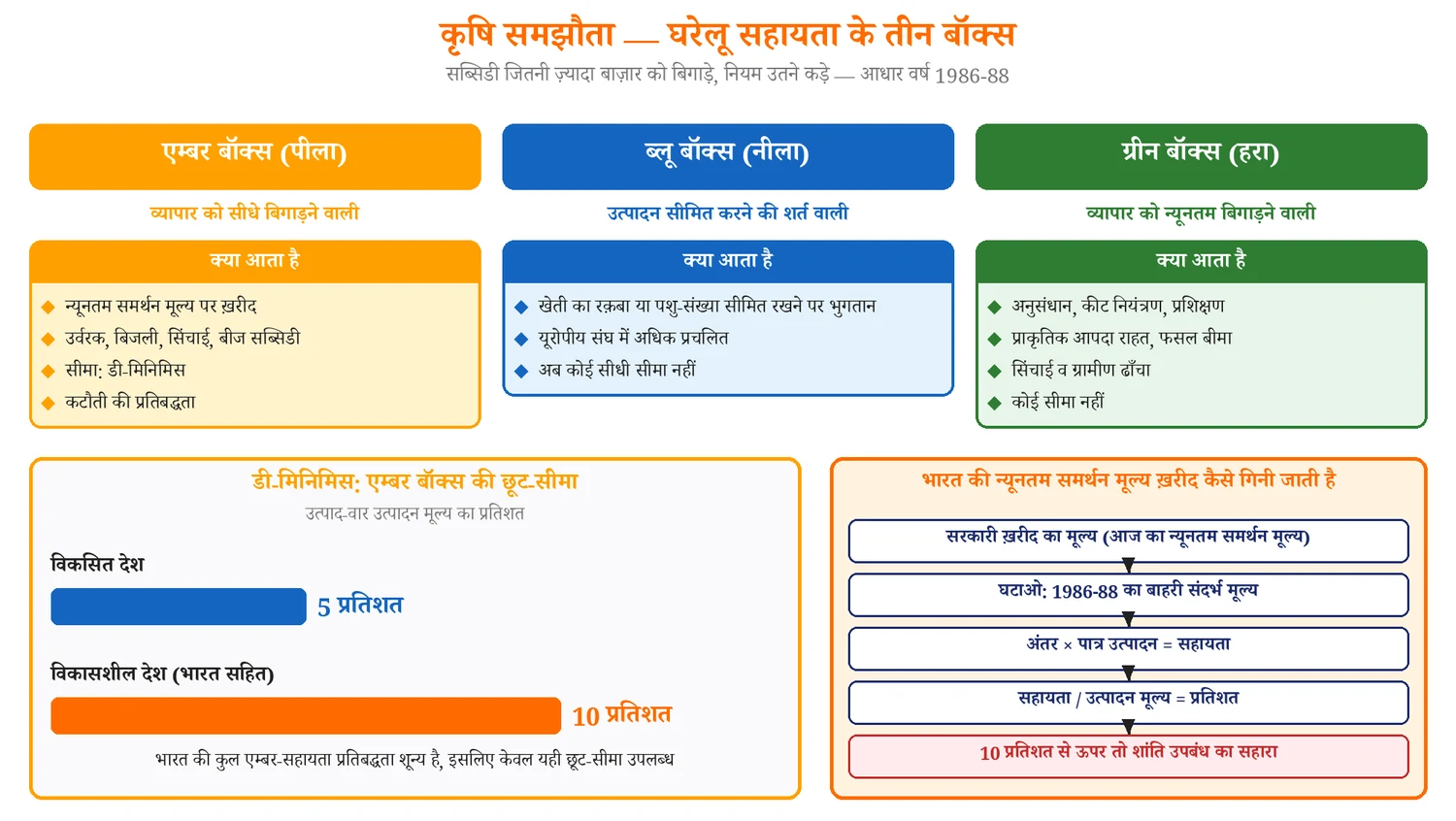 विश्व अर्थव्यवस्था — ब्रेटन वुड्स, मुद्रा कोष, विश्व बैंक, व्यापार संगठन, ब्रिक् — चित्र 5