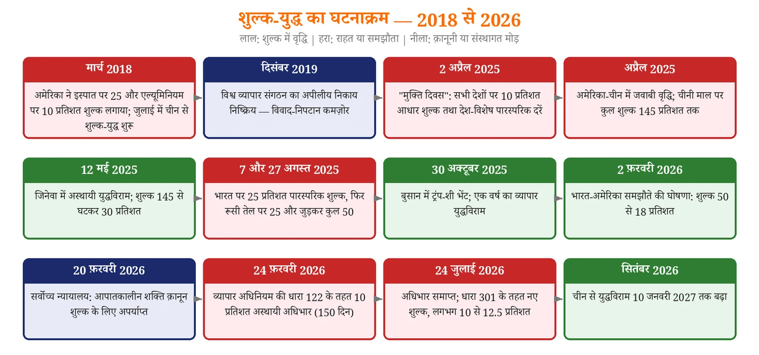 विश्व अर्थव्यवस्था — ब्रेटन वुड्स, मुद्रा कोष, विश्व बैंक, व्यापार संगठन, ब्रिक् — चित्र 8