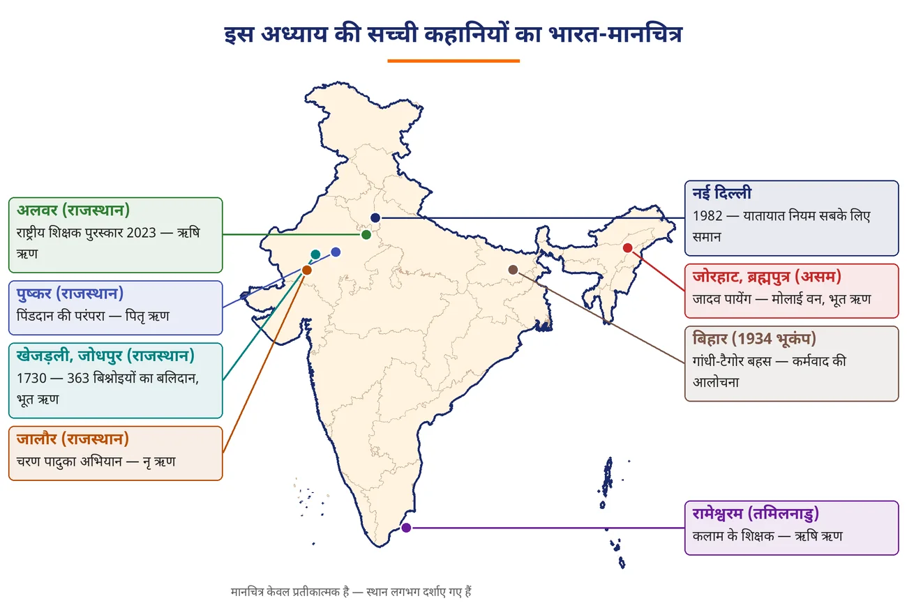 चित्र 2.7: इस अध्याय की सच्ची कहानियों का भारत-मानचित्र