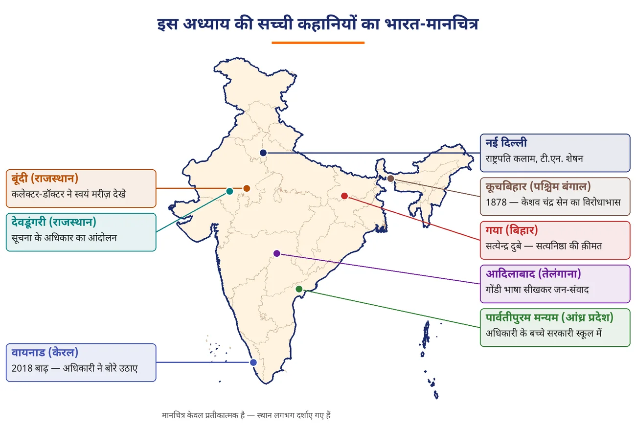 चित्र 3.6: इस अध्याय की सच्ची कहानियों का भारत-मानचित्र