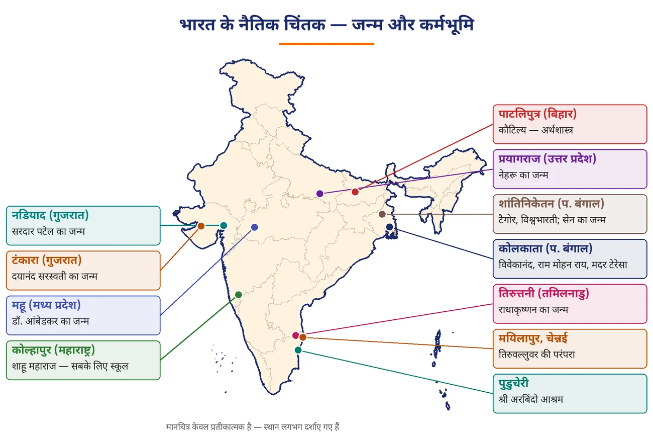 चित्र 6.18: भारत के नैतिक चिंतक — जन्म और कर्मभूमि