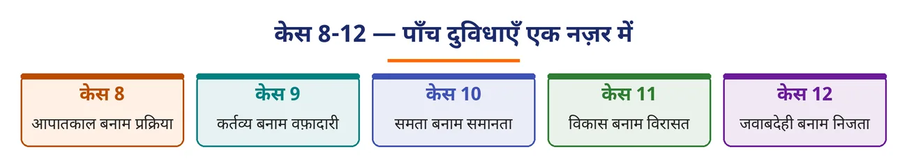 चित्र 9.24: केस 8-12 — पाँच दुविधाएँ एक नज़र में