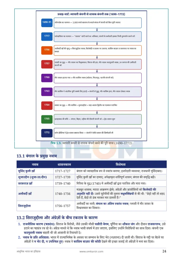PDF का एक पृष्ठ: घटनाओं की समय-रेखा