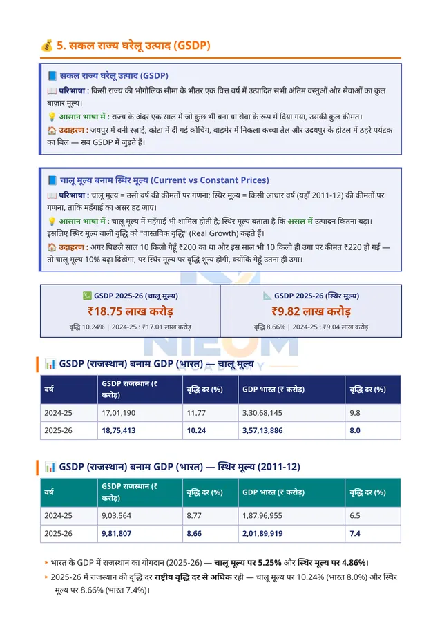PDF का एक पृष्ठ: सकल राज्य घरेलू उत्पाद (GSDP) की तालिकाएँ