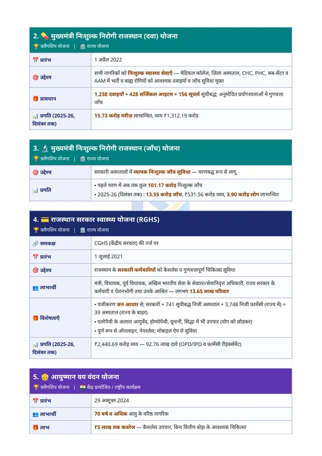 PDF का एक पृष्ठ: बजट योजनाओं के कार्ड
